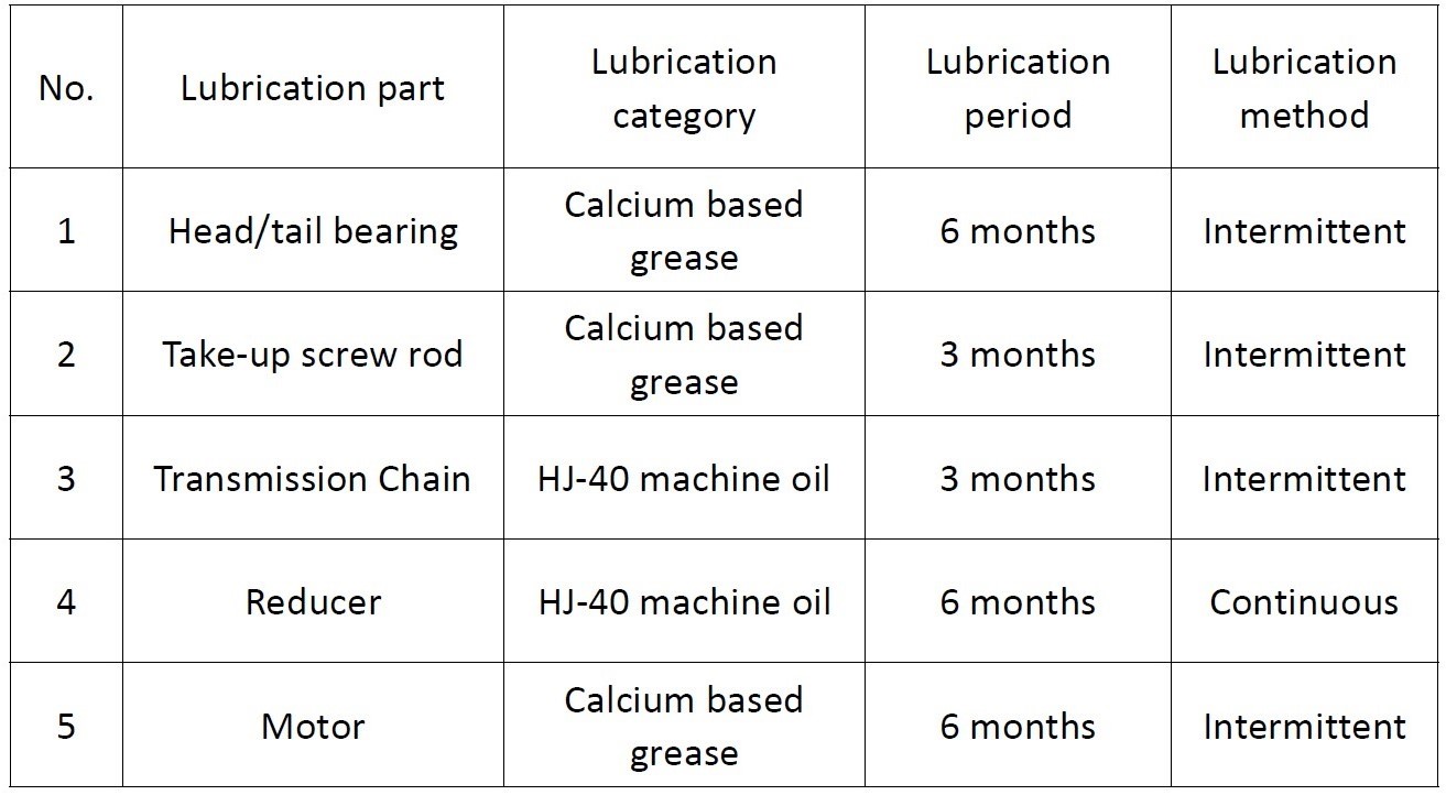 Lubrication